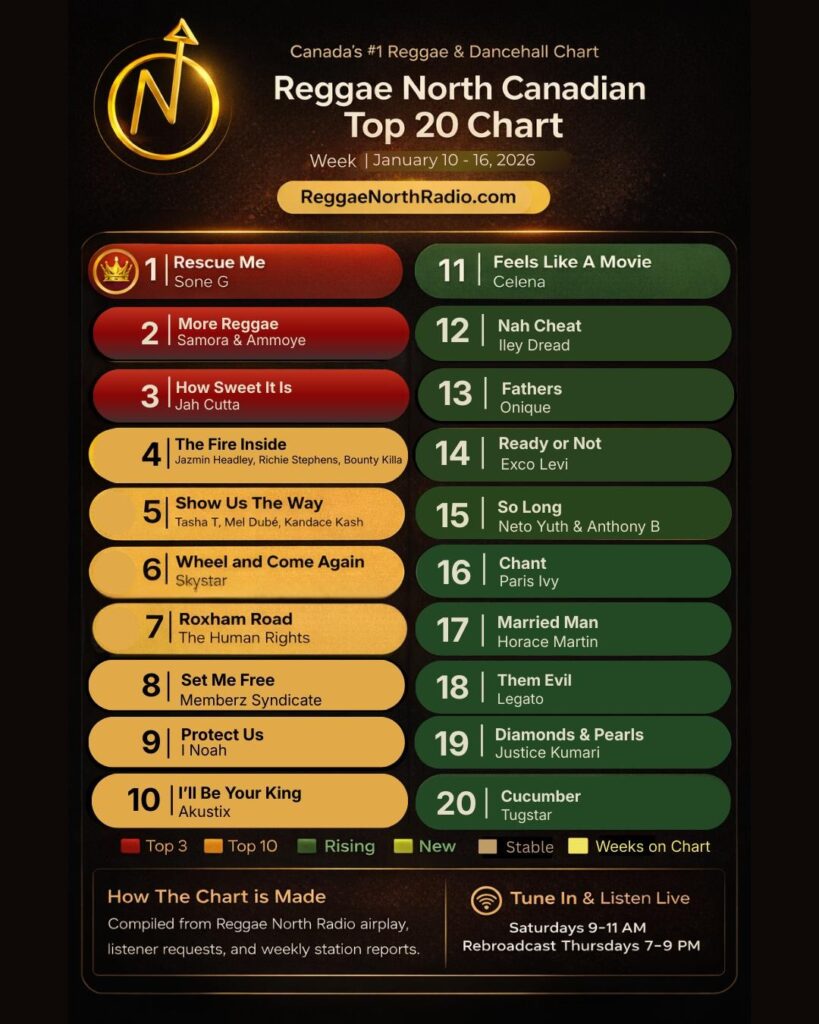 Reggae North Radio Launches Canadian Top 20 Chart, Sone G Debuts at #1 ...